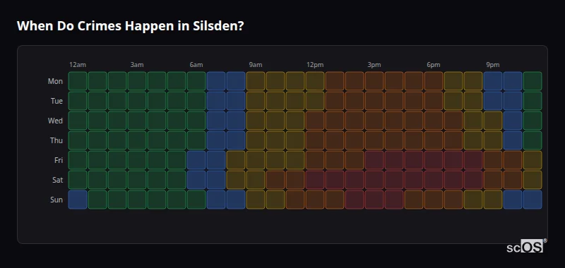 Crime time heatmap for Silsden - showing when crimes are most likely to occur by day and hour