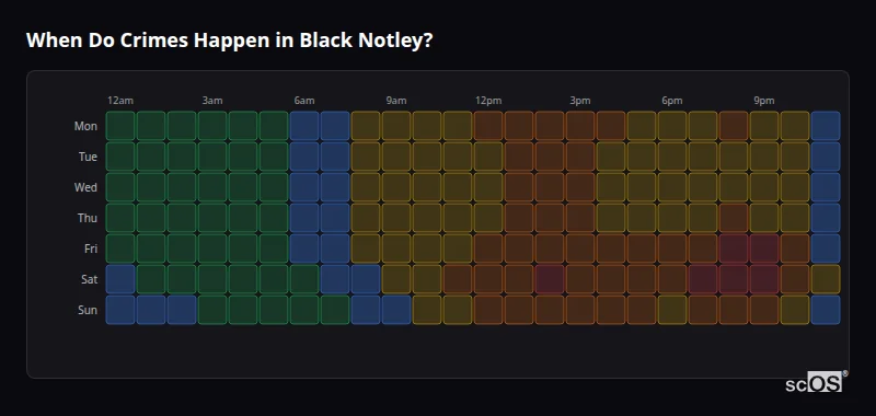 Crime time heatmap for Black Notley - showing when crimes are most likely to occur by day and hour