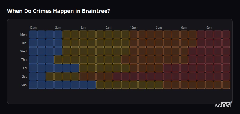 When Do Crimes Happen in Braintree? Crime time heatmap for Braintree - showing when crimes are most likely to occur by day and hour