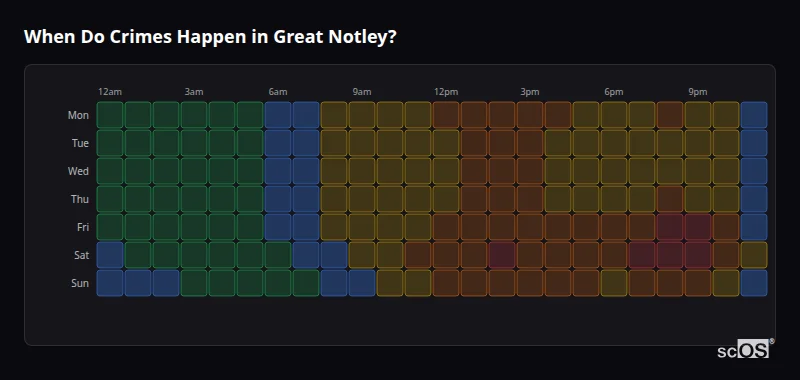 Crime time heatmap for Great Notley - showing when crimes are most likely to occur by day and hour