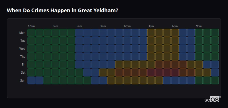 Crime time heatmap for Great Yeldham - showing when crimes are most likely to occur by day and hour