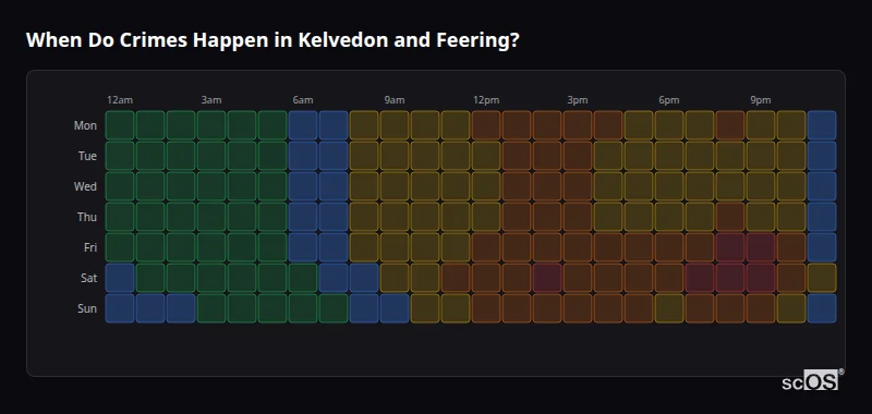 When Do Crimes Happen in Kelvedon and Feering? Crime time heatmap for Kelvedon and Feering - showing when crimes are most likely to occur by day and hour