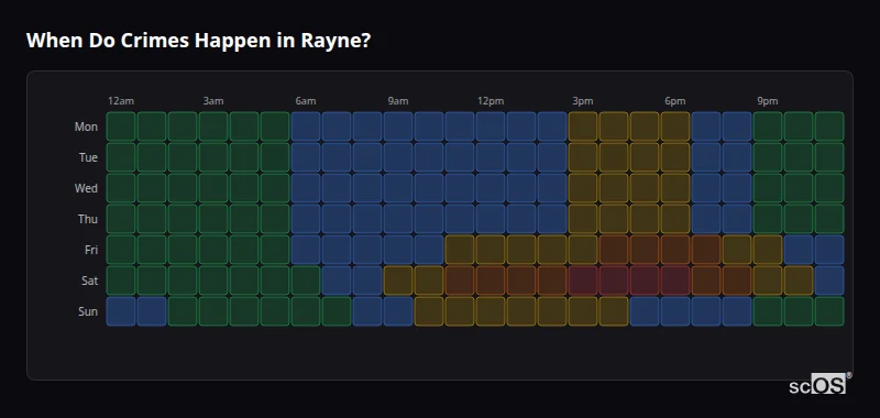 Crime time heatmap for Rayne - showing when crimes are most likely to occur by day and hour