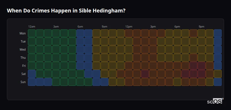 Crime time heatmap for Sible Hedingham - showing when crimes are most likely to occur by day and hour