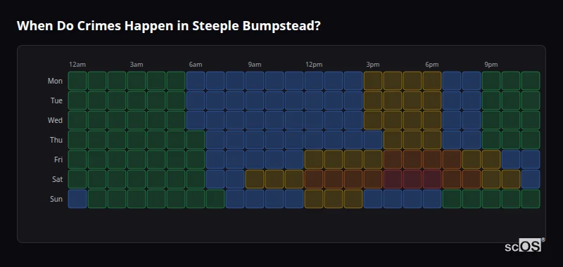 Crime time heatmap for Steeple Bumpstead - showing when crimes are most likely to occur by day and hour