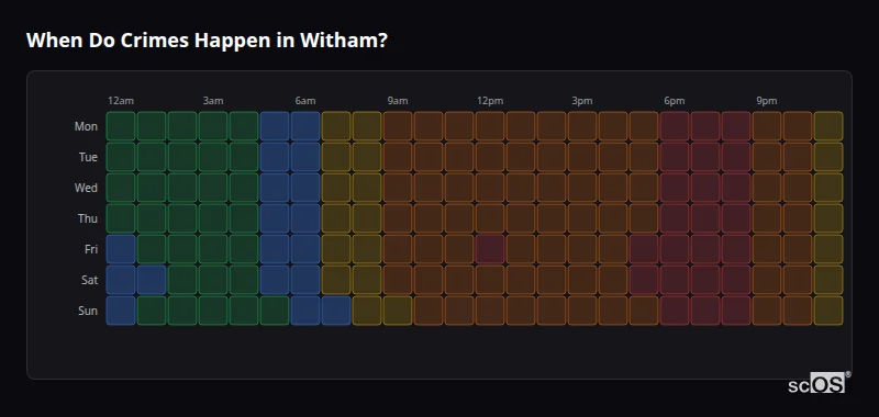 Crime time heatmap for Witham - showing when crimes are most likely to occur by day and hour