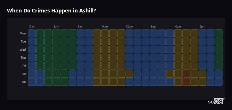 Crime time heatmap for Ashill - showing when crimes are most likely to occur by day and hour