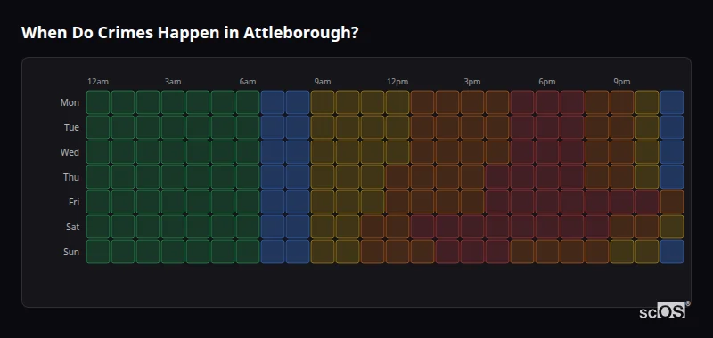 Crime time heatmap for Attleborough - showing when crimes are most likely to occur by day and hour