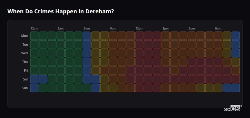Crime time heatmap for Dereham - showing when crimes are most likely to occur by day and hour