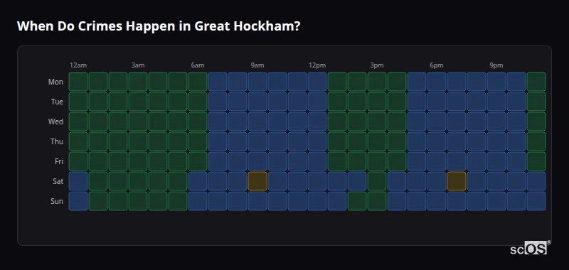 When Do Crimes Happen in Great Hockham? Crime time heatmap for Great Hockham - showing when crimes are most likely to occur by day and hour