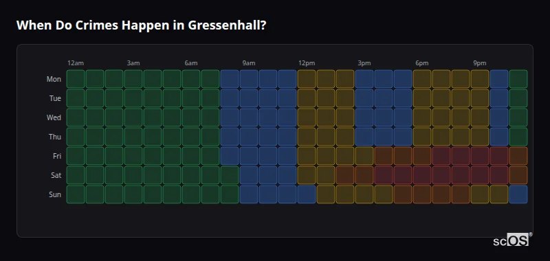 Crime time heatmap for Gressenhall - showing when crimes are most likely to occur by day and hour
