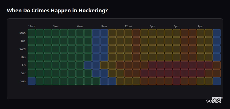 Crime time heatmap for Hockering - showing when crimes are most likely to occur by day and hour
