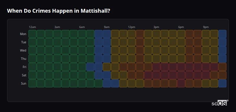 Crime time heatmap for Mattishall - showing when crimes are most likely to occur by day and hour