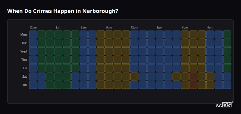 Crime time heatmap for Narborough - showing when crimes are most likely to occur by day and hour