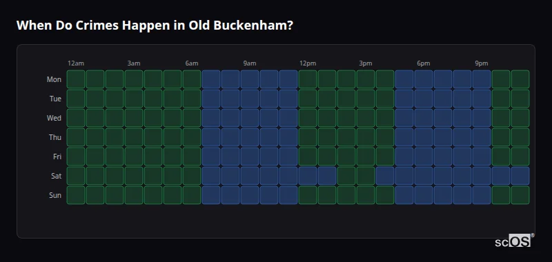 Crime time heatmap for Old Buckenham - showing when crimes are most likely to occur by day and hour