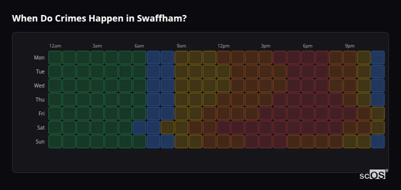 Crime time heatmap for Swaffham - showing when crimes are most likely to occur by day and hour