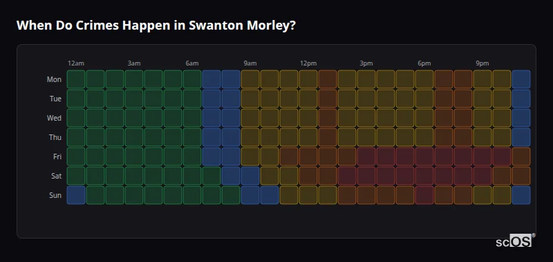Crime time heatmap for Swanton Morley - showing when crimes are most likely to occur by day and hour