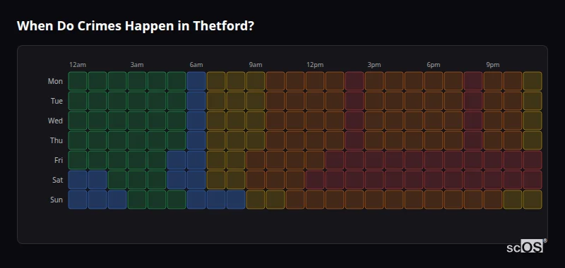 Crime time heatmap for Thetford - showing when crimes are most likely to occur by day and hour