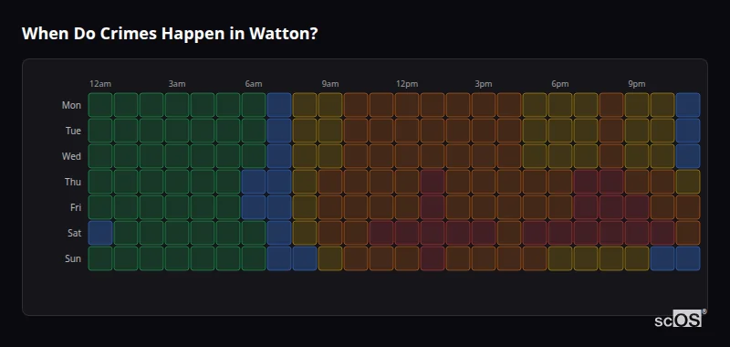 When Do Crimes Happen in Watton? Crime time heatmap for Watton - showing when crimes are most likely to occur by day and hour