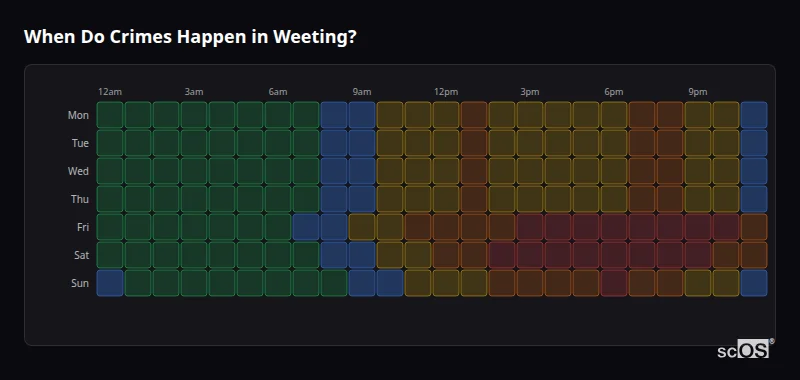 Crime time heatmap for Weeting - showing when crimes are most likely to occur by day and hour