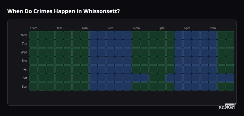 When Do Crimes Happen in Whissonsett? Crime time heatmap for Whissonsett - showing when crimes are most likely to occur by day and hour