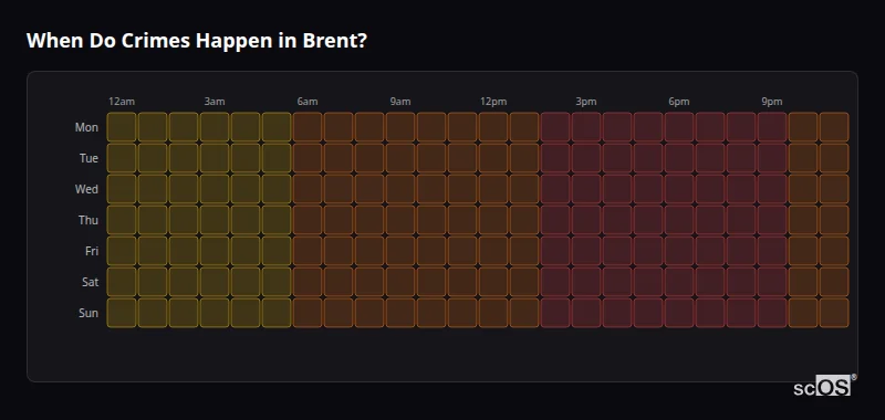 Crime time heatmap for Brent - showing when crimes are most likely to occur by day and hour
