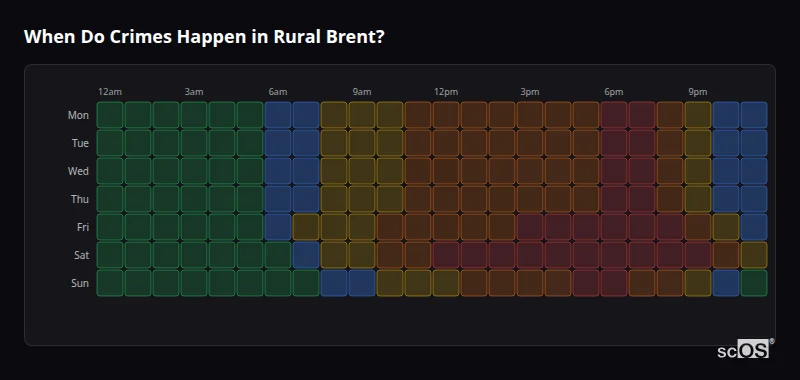 Crime time heatmap for Rural Brent - showing when crimes are most likely to occur by day and hour