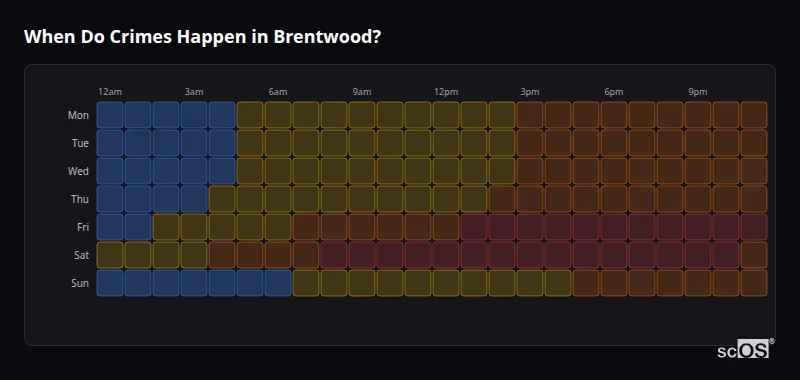 Crime time heatmap for Brentwood - showing when crimes are most likely to occur by day and hour