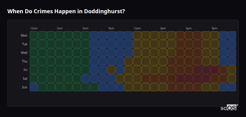 When Do Crimes Happen in Doddinghurst? Crime time heatmap for Doddinghurst - showing when crimes are most likely to occur by day and hour