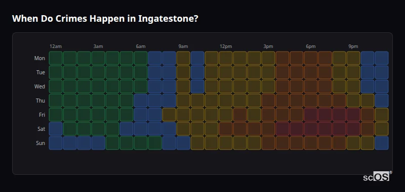 When Do Crimes Happen in Ingatestone? Crime time heatmap for Ingatestone - showing when crimes are most likely to occur by day and hour