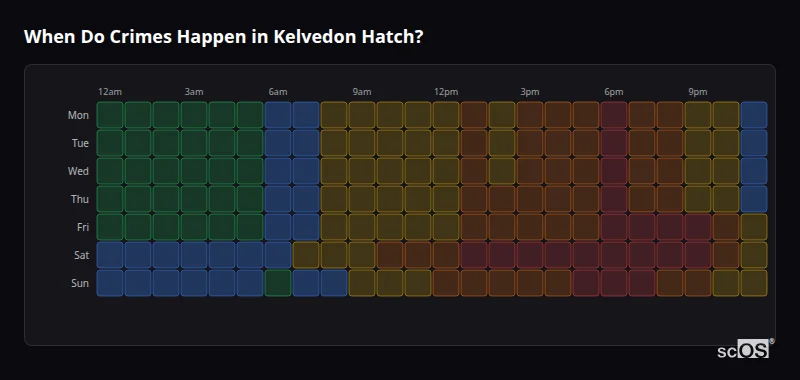 Crime time heatmap for Kelvedon Hatch - showing when crimes are most likely to occur by day and hour