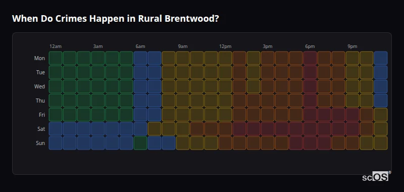Crime time heatmap for Rural Brentwood - showing when crimes are most likely to occur by day and hour