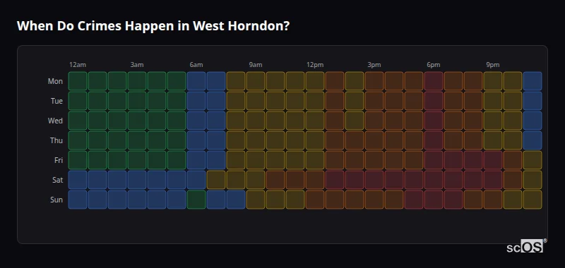 When Do Crimes Happen in West Horndon? Crime time heatmap for West Horndon - showing when crimes are most likely to occur by day and hour