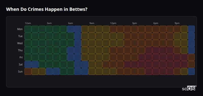 Crime time heatmap for Bettws - showing when crimes are most likely to occur by day and hour