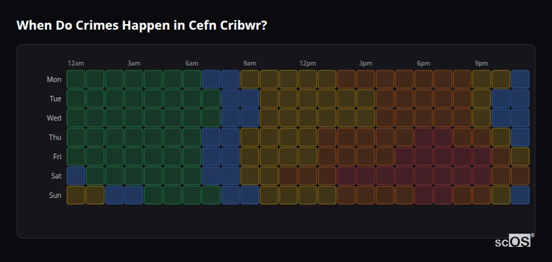 When Do Crimes Happen in Cefn Cribwr? Crime time heatmap for Cefn Cribwr - showing when crimes are most likely to occur by day and hour