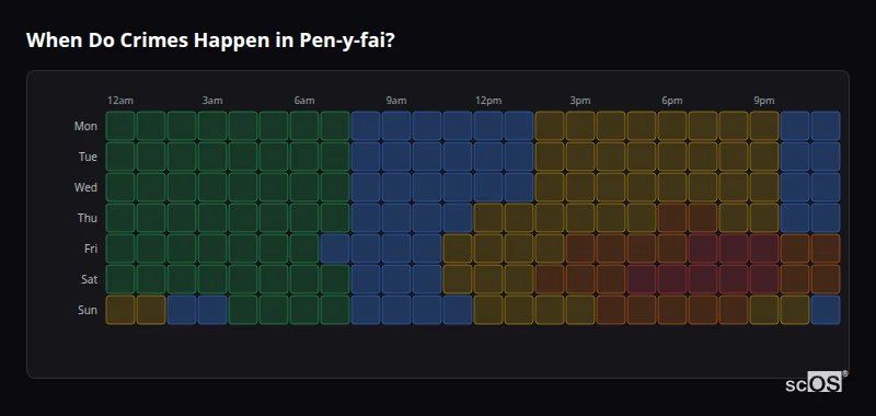 Crime time heatmap for Pen-y-fai - showing when crimes are most likely to occur by day and hour