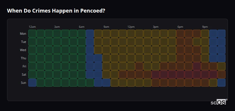 When Do Crimes Happen in Pencoed? Crime time heatmap for Pencoed - showing when crimes are most likely to occur by day and hour