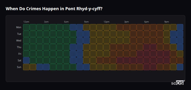 Crime time heatmap for Pont Rhyd-y-cyff - showing when crimes are most likely to occur by day and hour