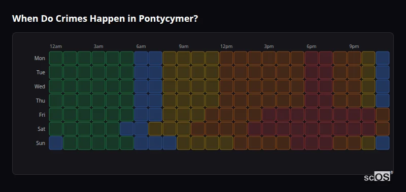 Crime time heatmap for Pontycymer - showing when crimes are most likely to occur by day and hour