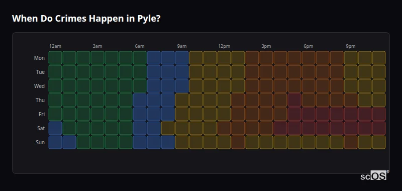 Crime time heatmap for Pyle - showing when crimes are most likely to occur by day and hour