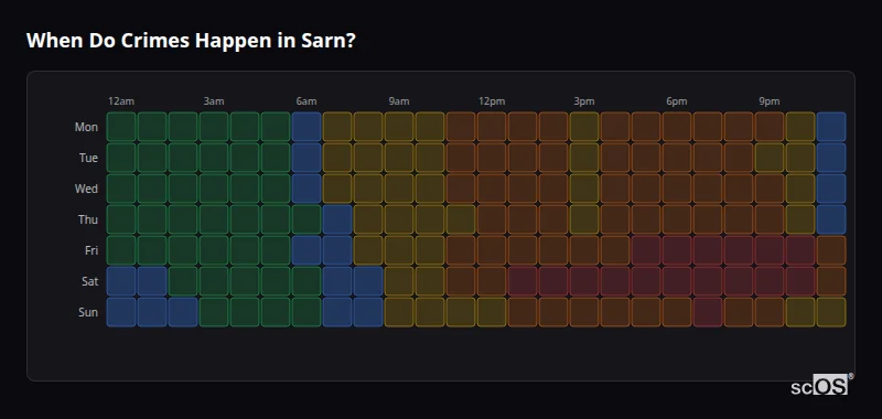 When Do Crimes Happen in Sarn? Crime time heatmap for Sarn - showing when crimes are most likely to occur by day and hour