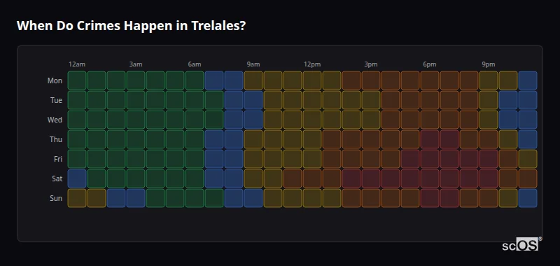 Crime time heatmap for Trelales - showing when crimes are most likely to occur by day and hour