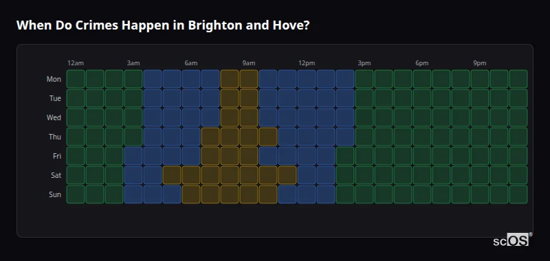 Crime time heatmap for Brighton and Hove - showing when crimes are most likely to occur by day and hour