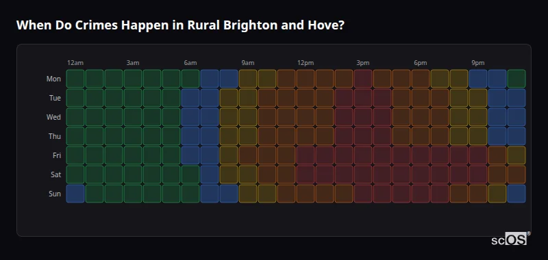Crime time heatmap for Rural Brighton and Hove - showing when crimes are most likely to occur by day and hour
