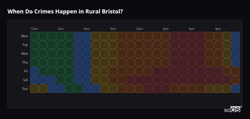 Crime time heatmap for Rural Bristol - showing when crimes are most likely to occur by day and hour