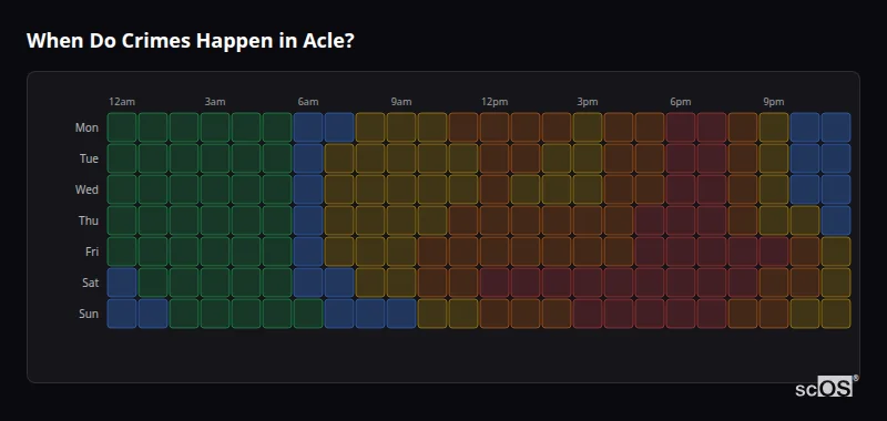 When Do Crimes Happen in Acle? Crime time heatmap for Acle - showing when crimes are most likely to occur by day and hour