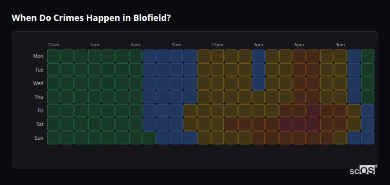 Crime time heatmap for Blofield - showing when crimes are most likely to occur by day and hour