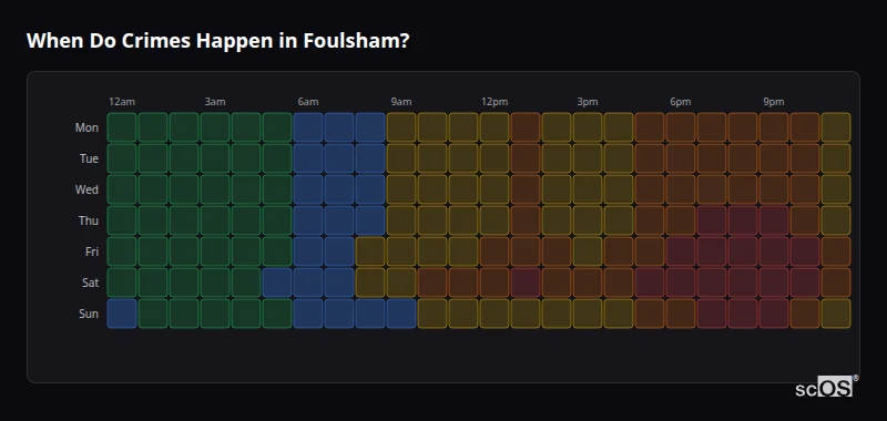 When Do Crimes Happen in Foulsham? Crime time heatmap for Foulsham - showing when crimes are most likely to occur by day and hour