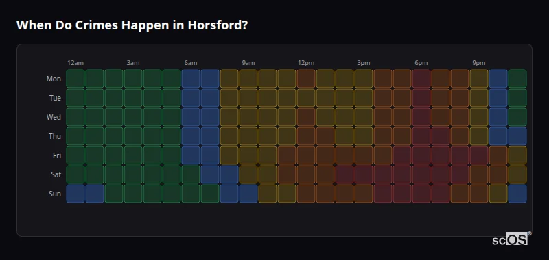 Crime time heatmap for Horsford - showing when crimes are most likely to occur by day and hour