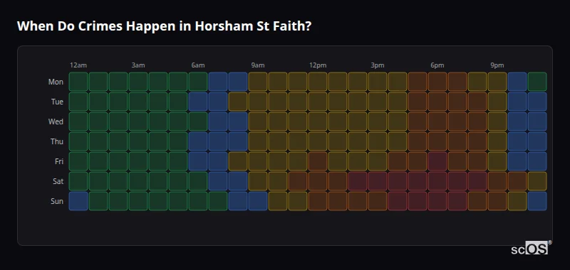 Crime time heatmap for Horsham St Faith - showing when crimes are most likely to occur by day and hour